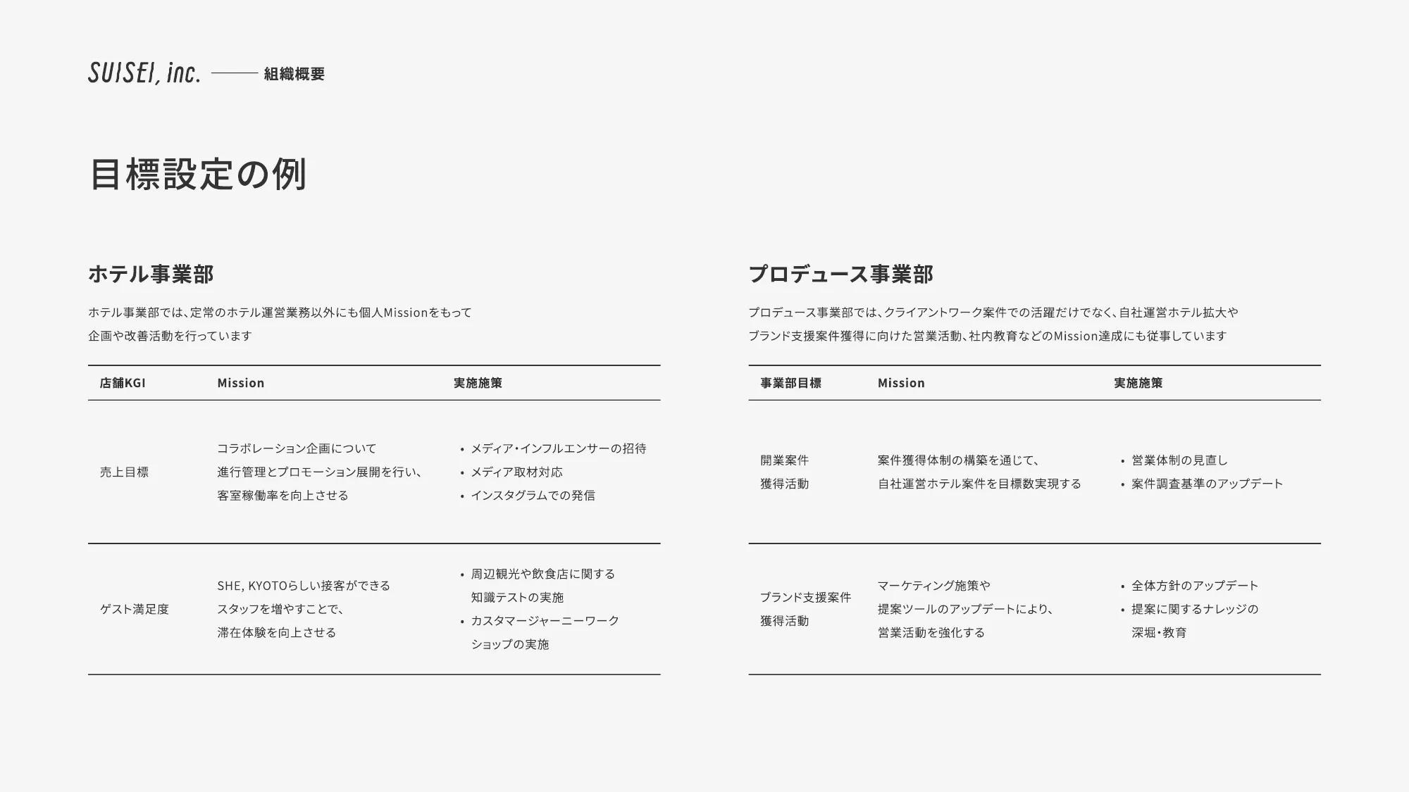 SUISEI Inc. 회사 소개 자료
