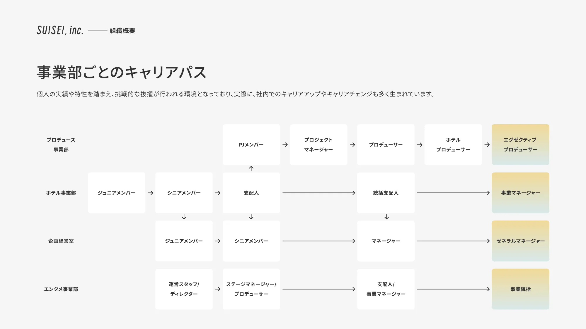 SUISEI Inc. 회사 소개 자료