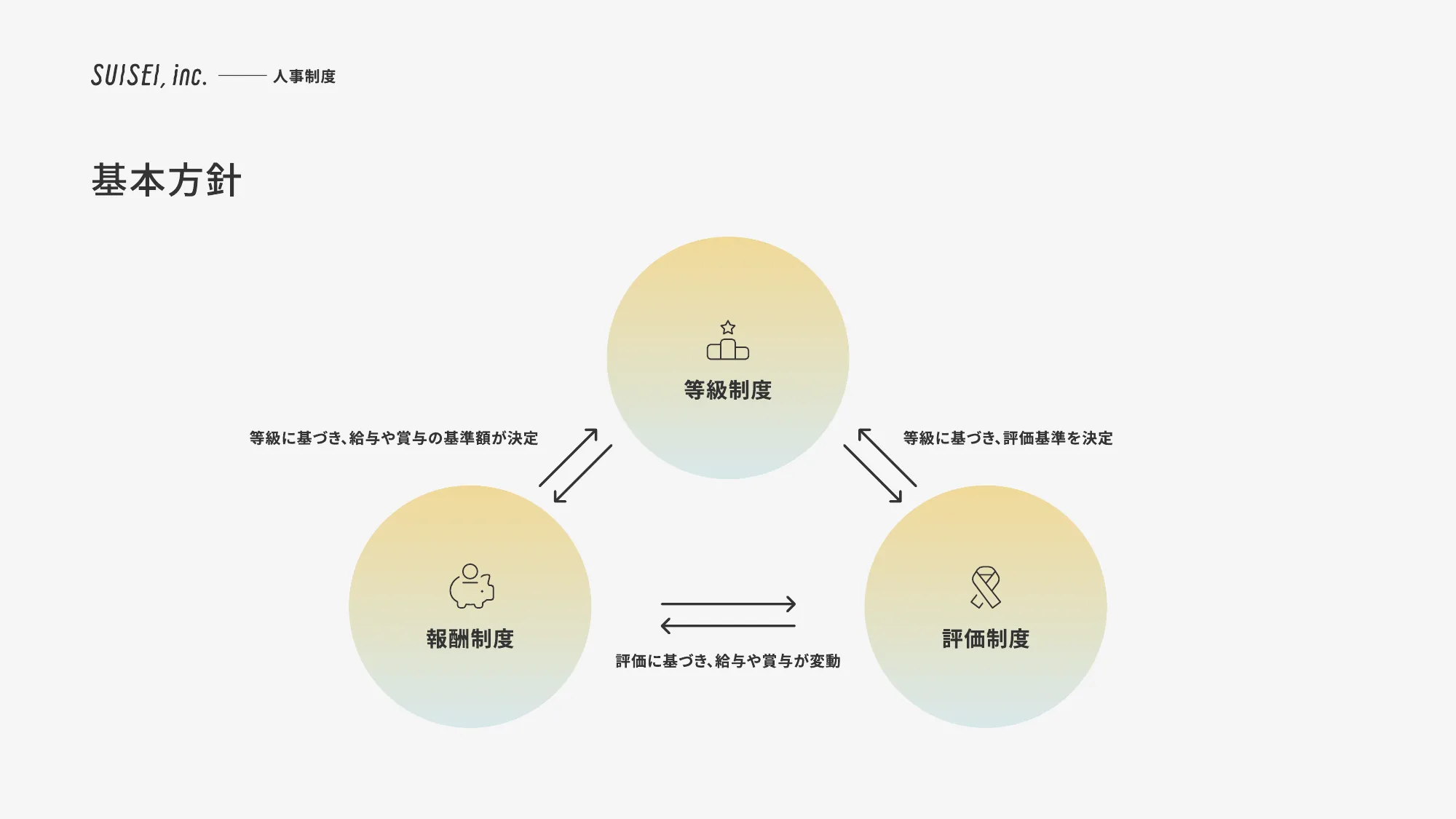 SUISEI Inc. 회사 소개 자료