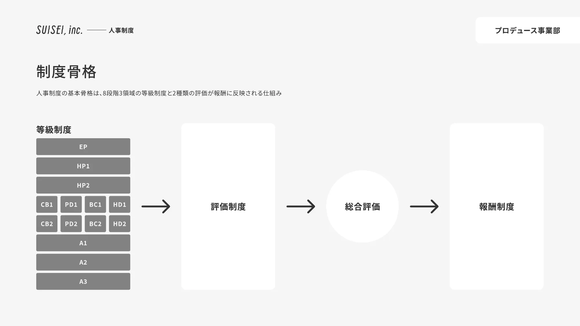 SUISEI Inc. 회사 소개 자료