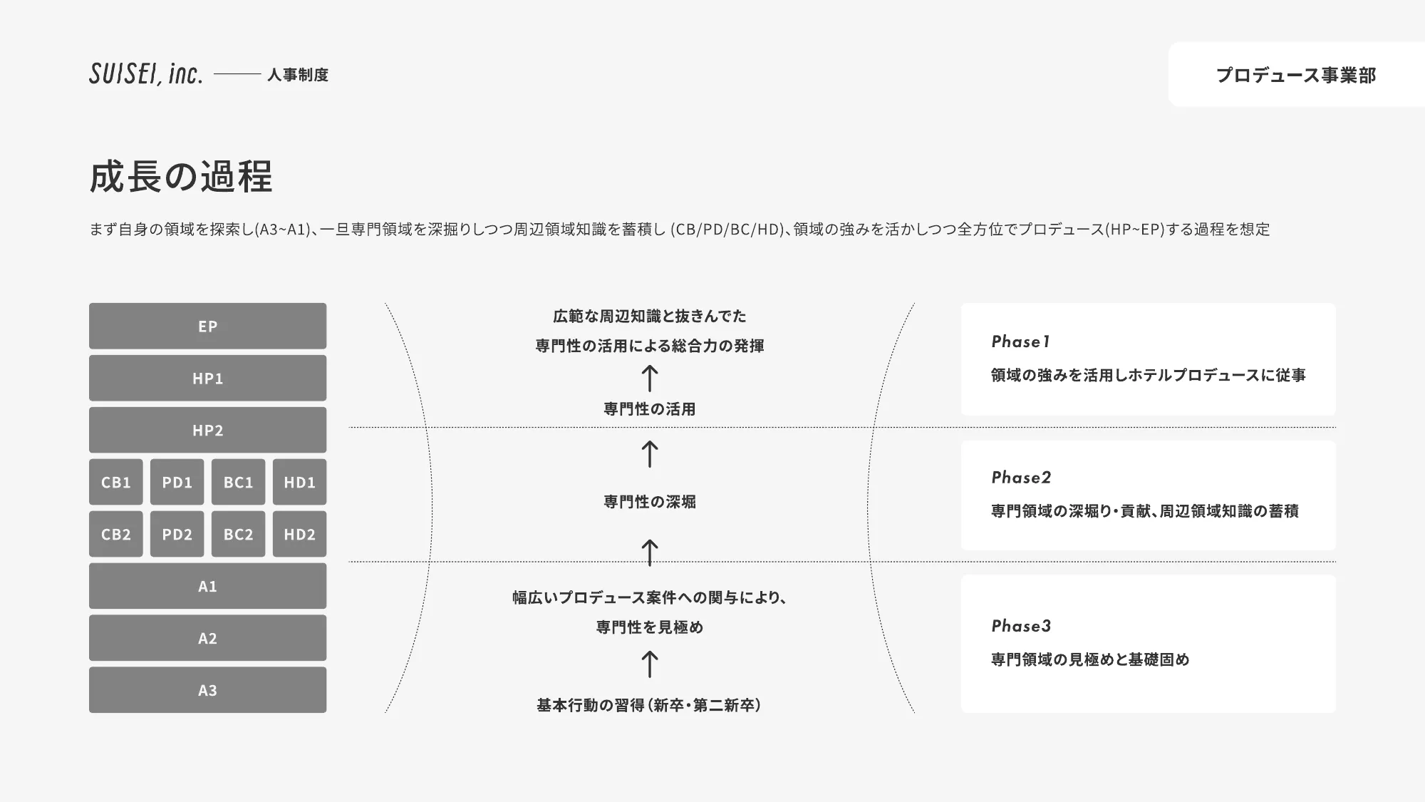 SUISEI Inc. 회사 소개 자료