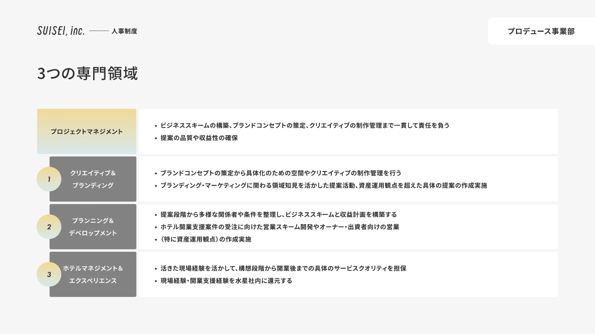 SUISEI Inc. 회사 소개 자료