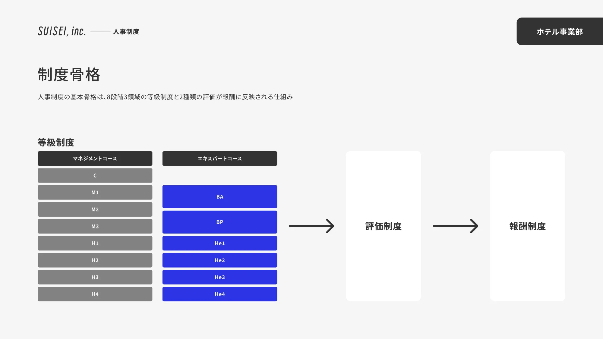 SUISEI Inc. 회사 소개 자료