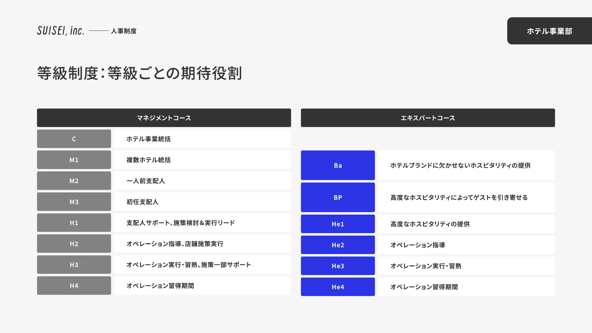 SUISEI Inc. 회사 소개 자료