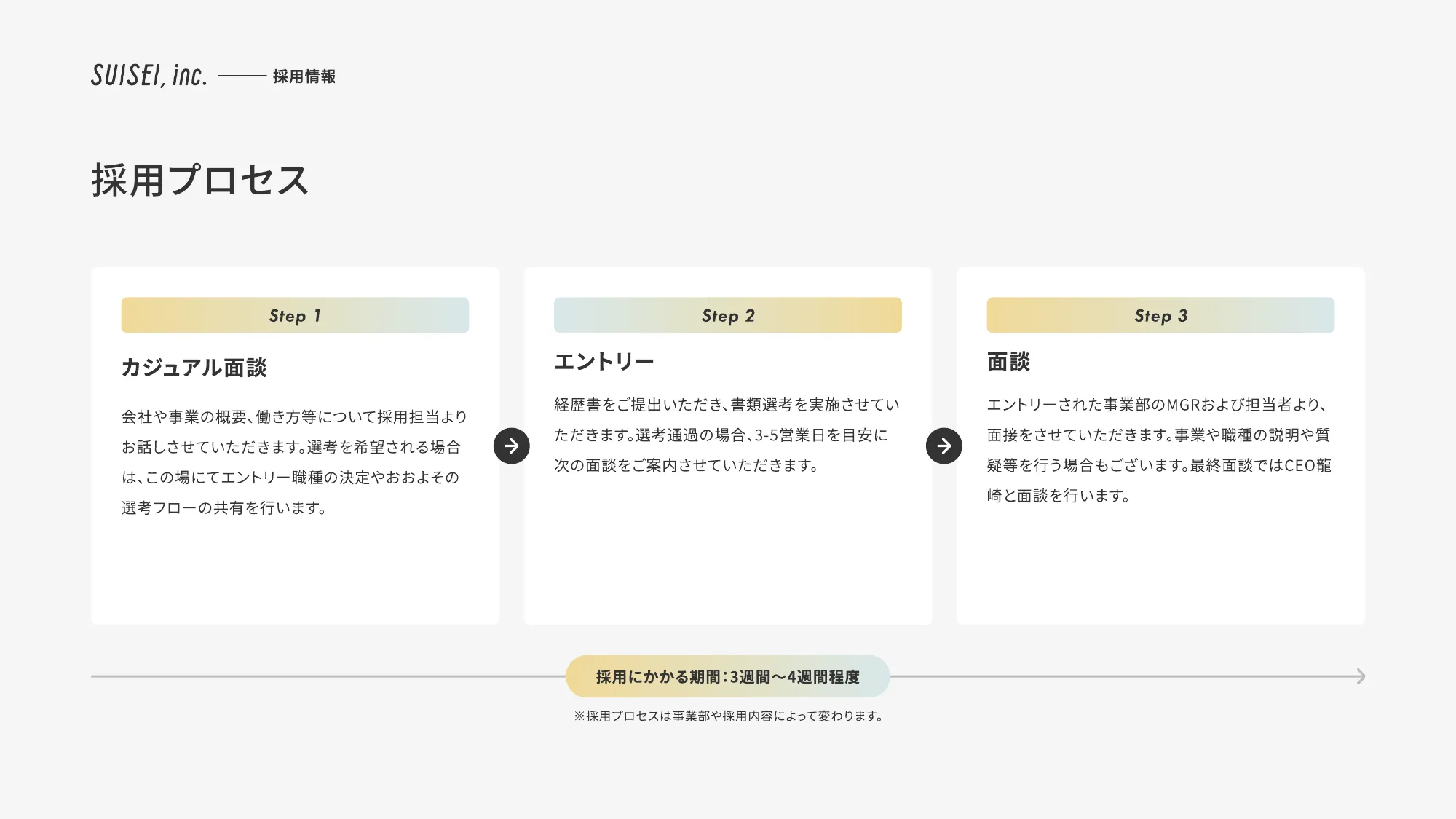 SUISEI Inc. Company Deck