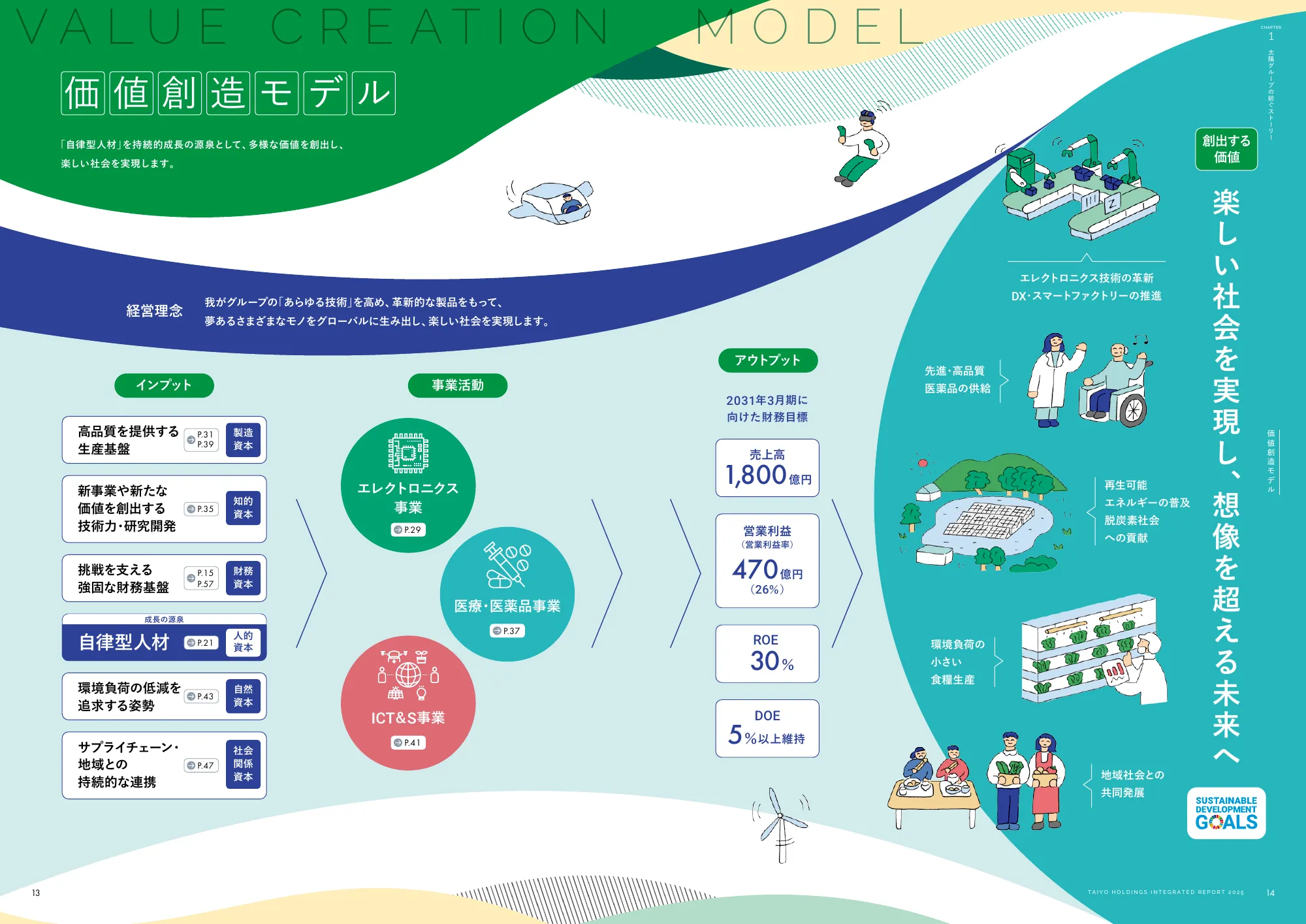Integrated Report 2025｜Taiyo Holdings Co., Ltd.