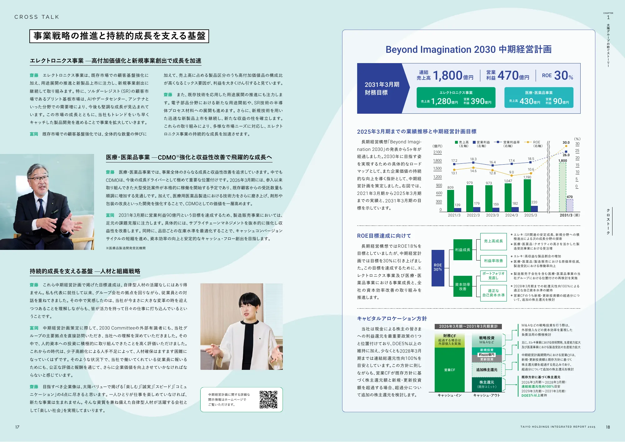 統合報告書 2025｜太陽ホールディングス株式会社