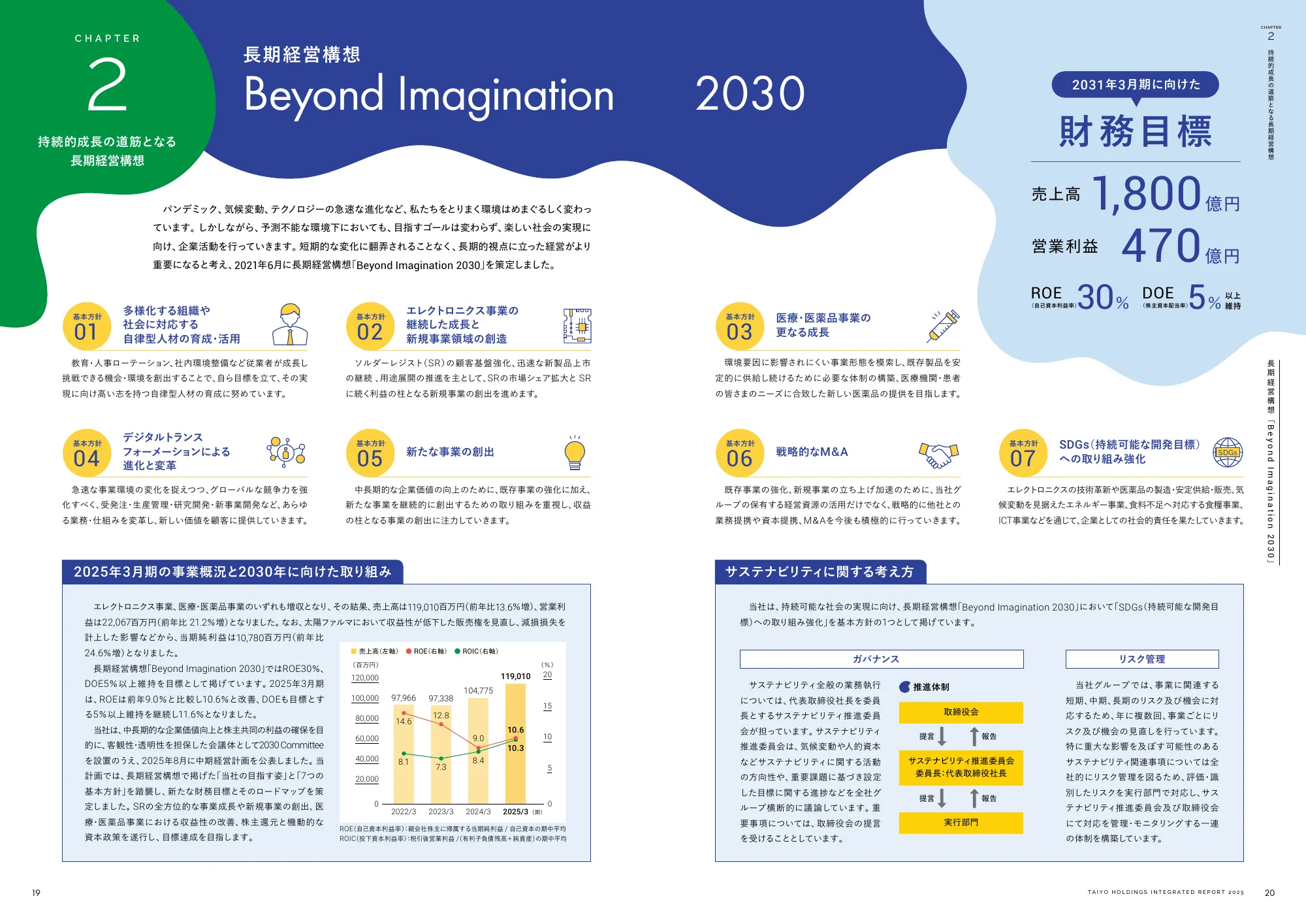 統合報告書 2025｜太陽ホールディングス株式会社