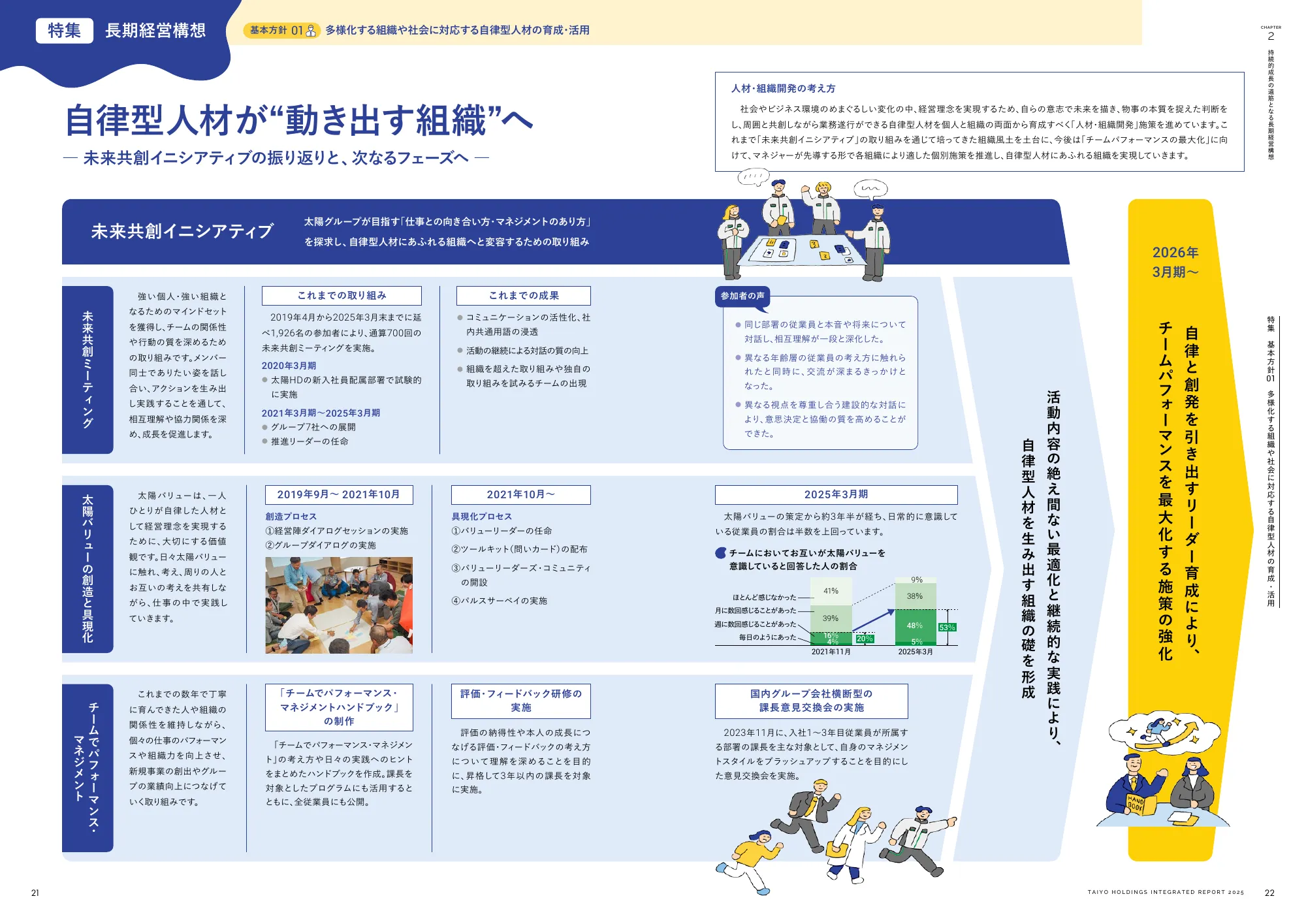 統合報告書 2025｜太陽ホールディングス株式会社