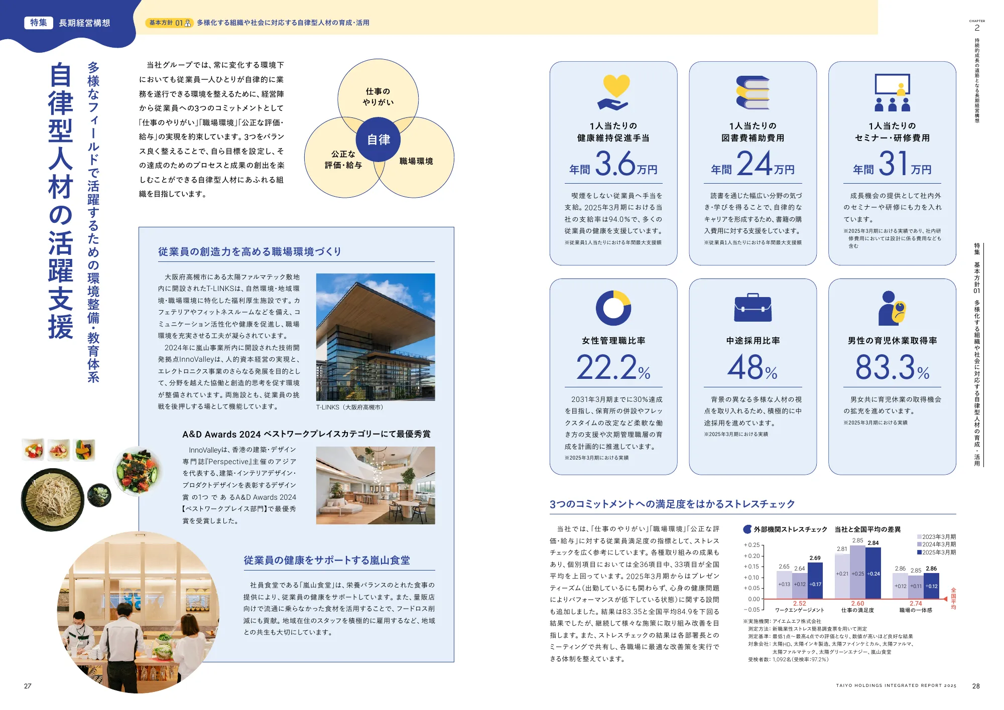 統合報告書 2025｜太陽ホールディングス株式会社