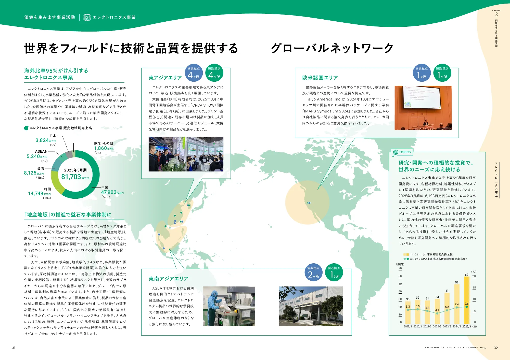 Integrated Report 2025｜Taiyo Holdings Co., Ltd.