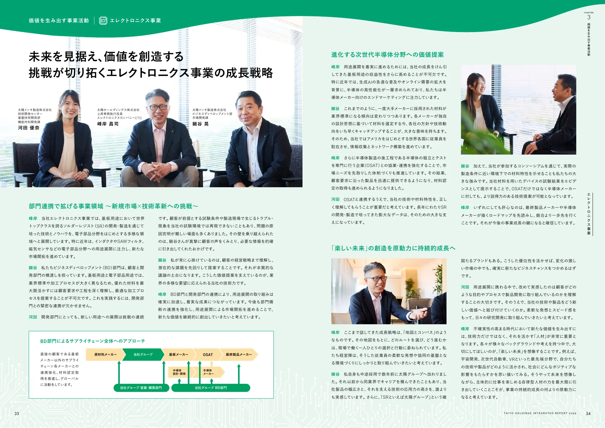 統合報告書 2025｜太陽ホールディングス株式会社