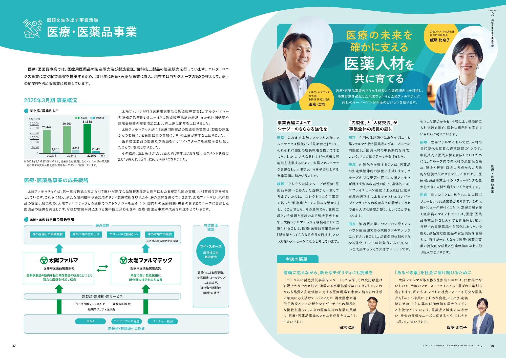 統合報告書 2025｜太陽ホールディングス株式会社