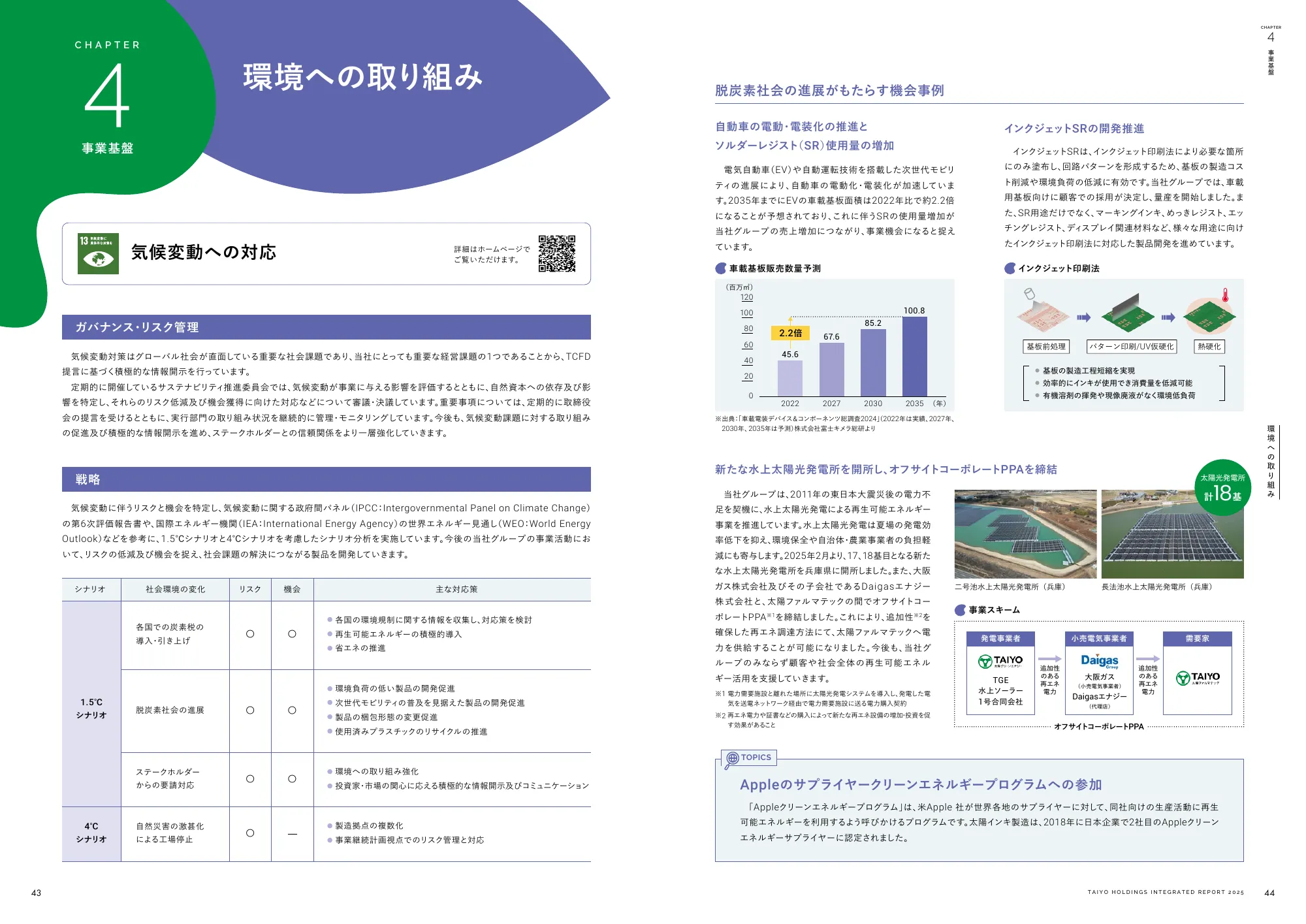 統合報告書 2025｜太陽ホールディングス株式会社