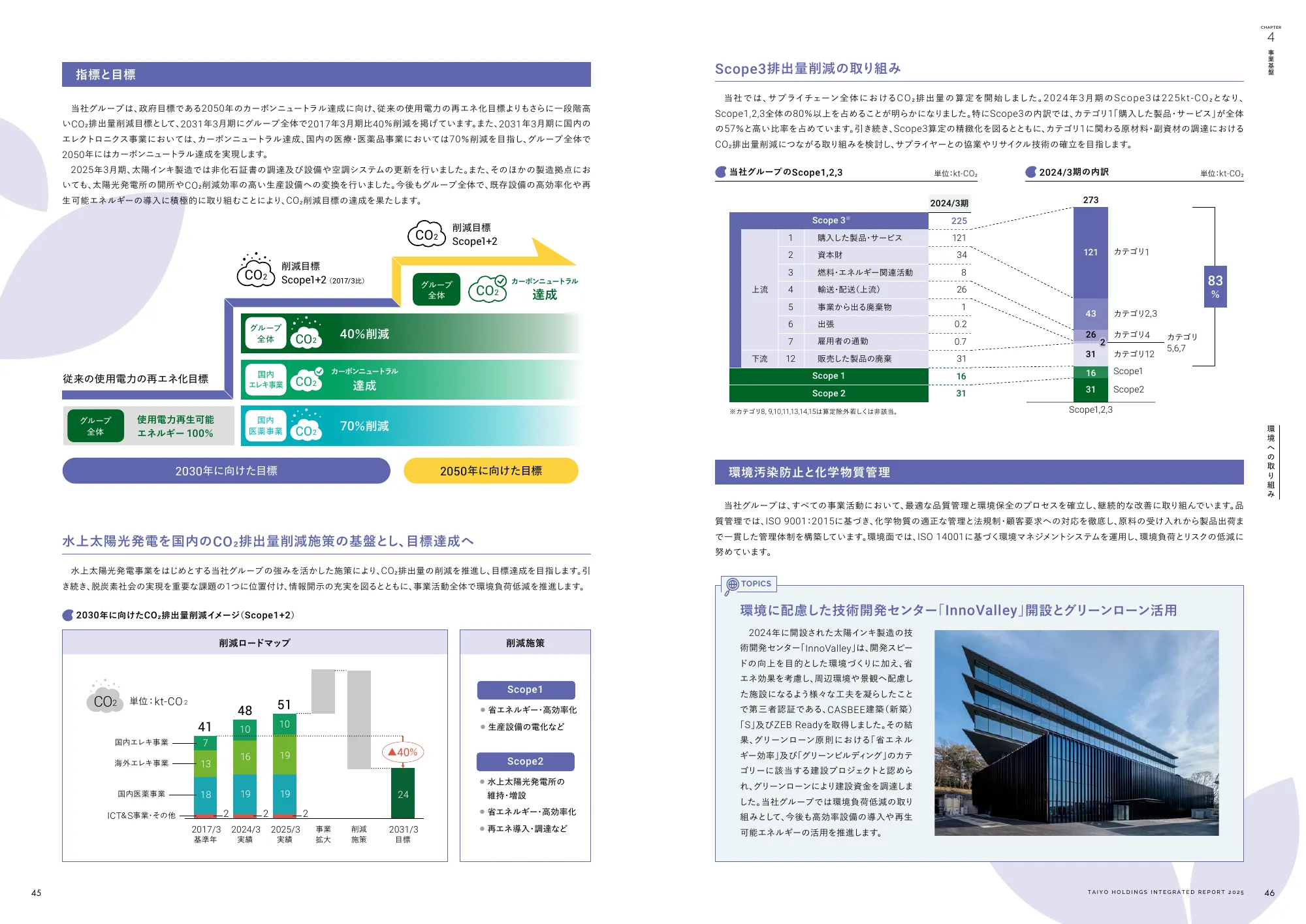 統合報告書 2025｜太陽ホールディングス株式会社