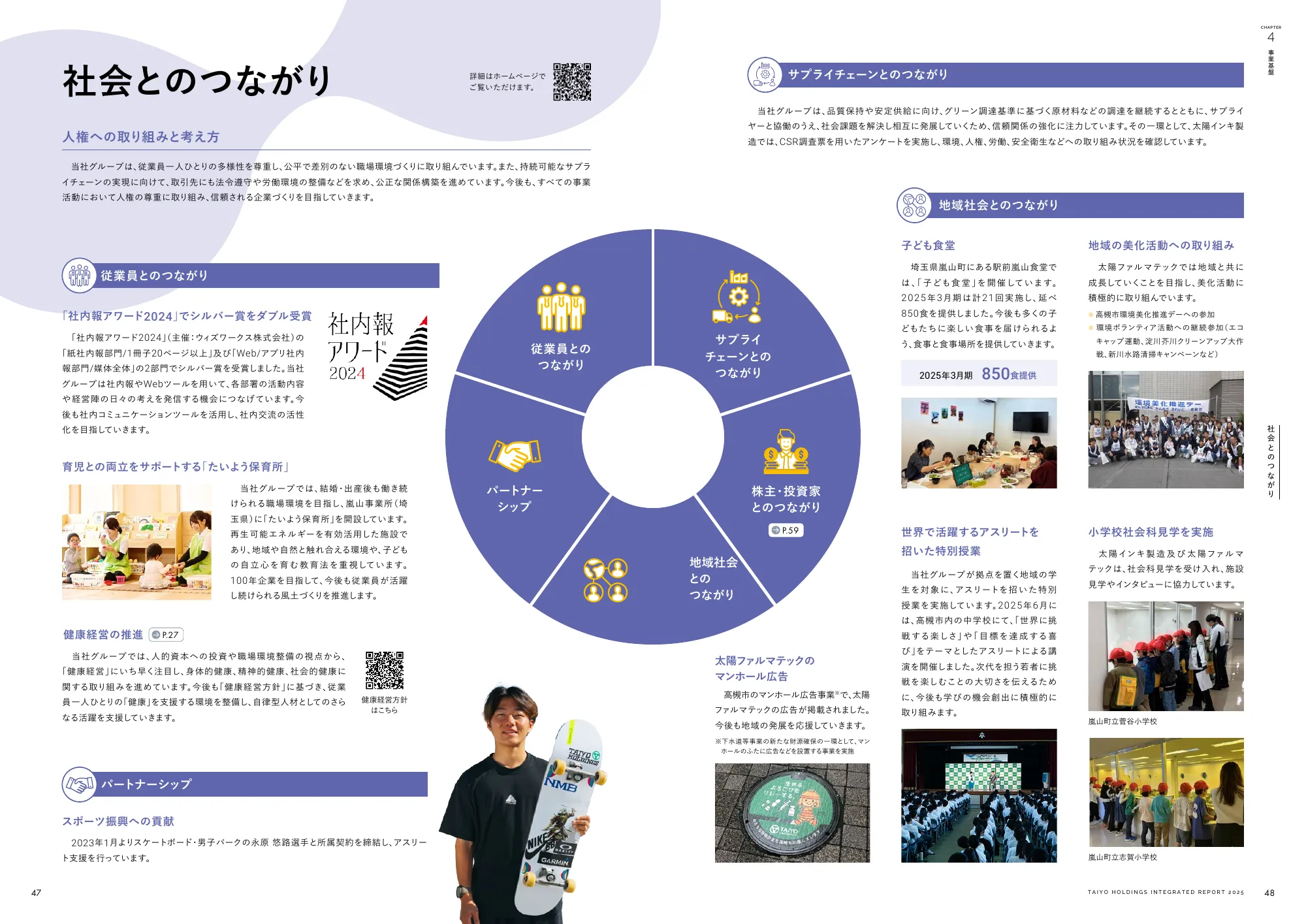 統合報告書 2025｜太陽ホールディングス株式会社