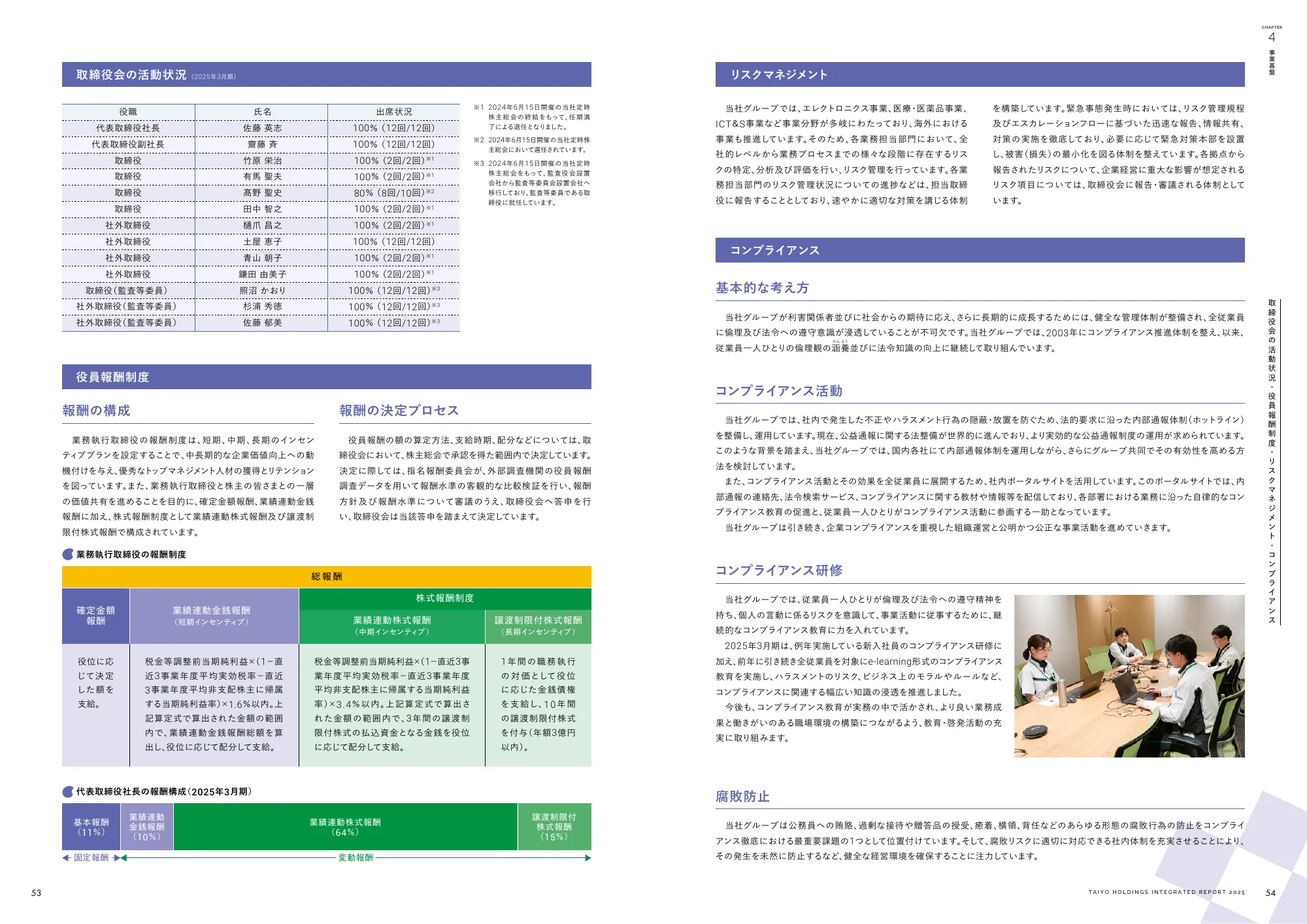 統合報告書 2025｜太陽ホールディングス株式会社