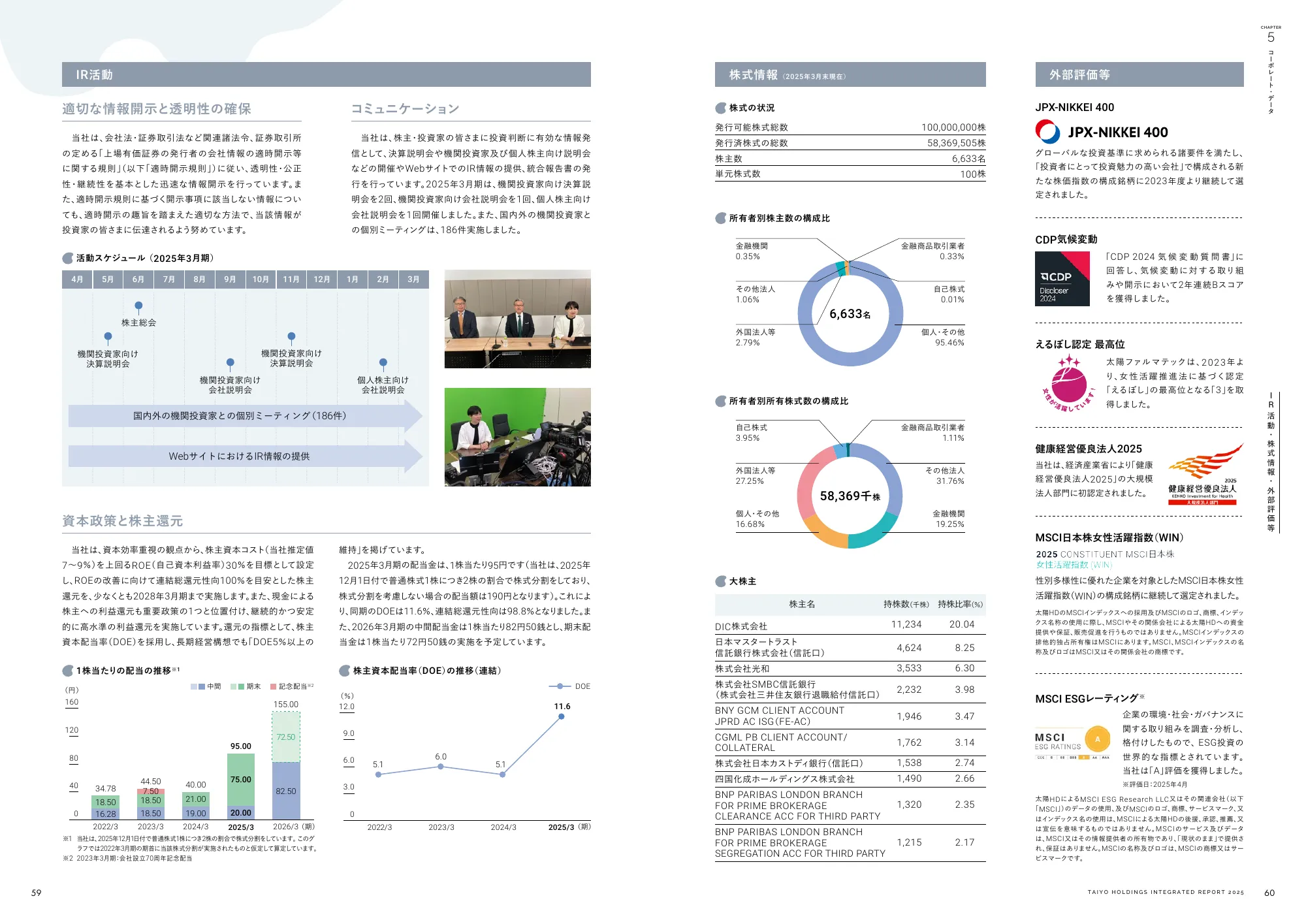 統合報告書 2025｜太陽ホールディングス株式会社