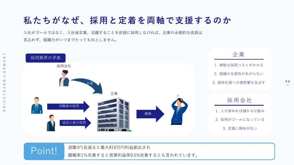会社説明資料|株式会社Take Action