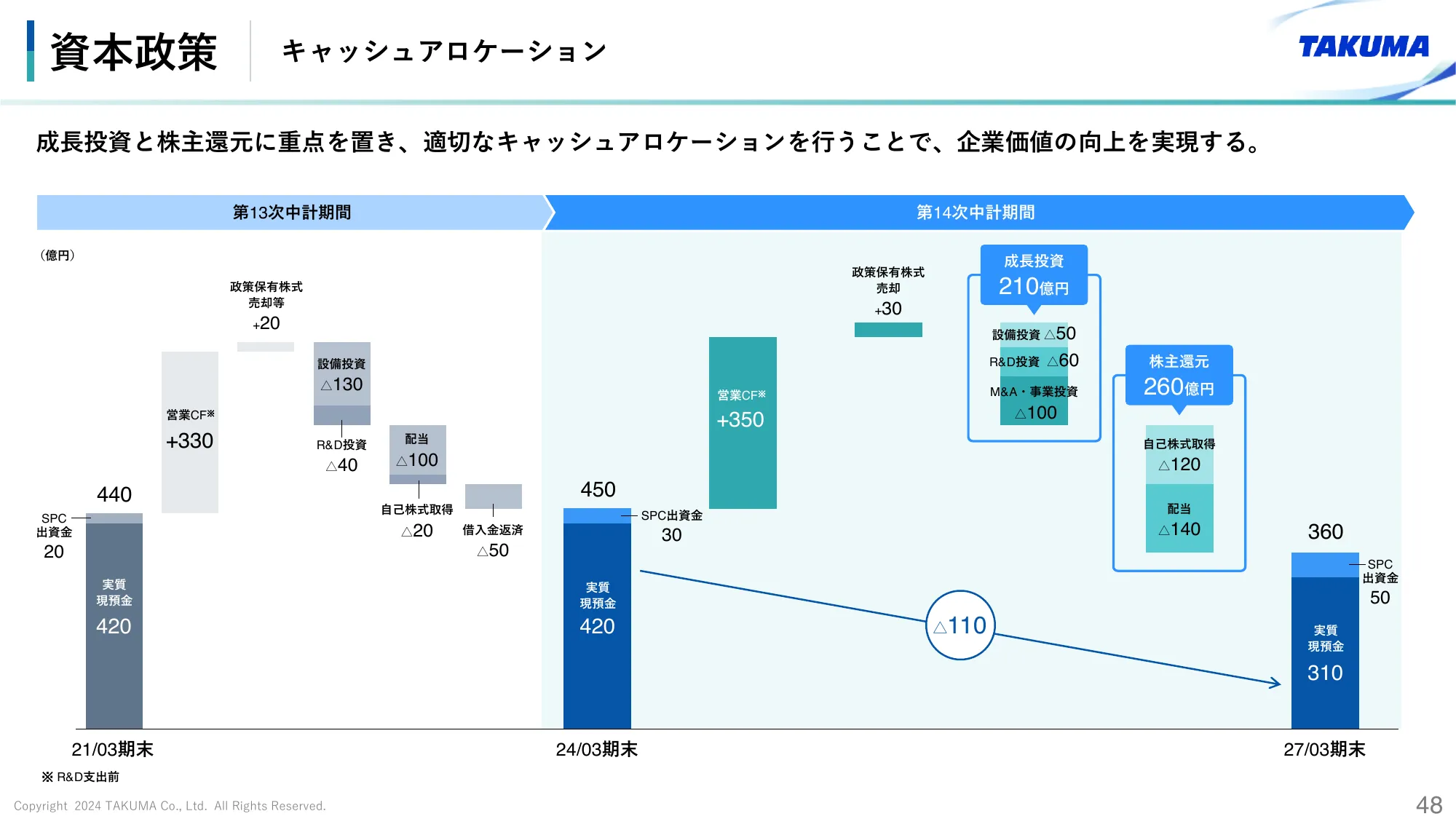 2024年3月期 決算説明会資料｜株式会社タクマ