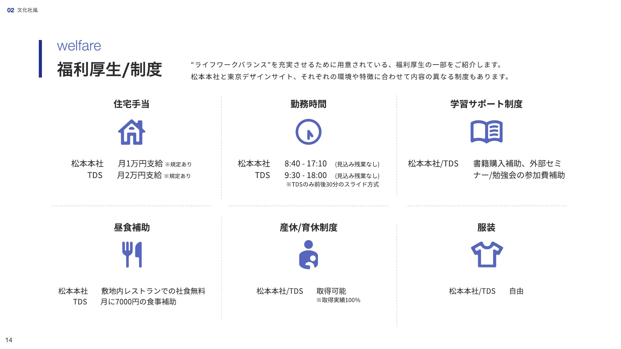 会社紹介資料|株式会社ティアンドデイ