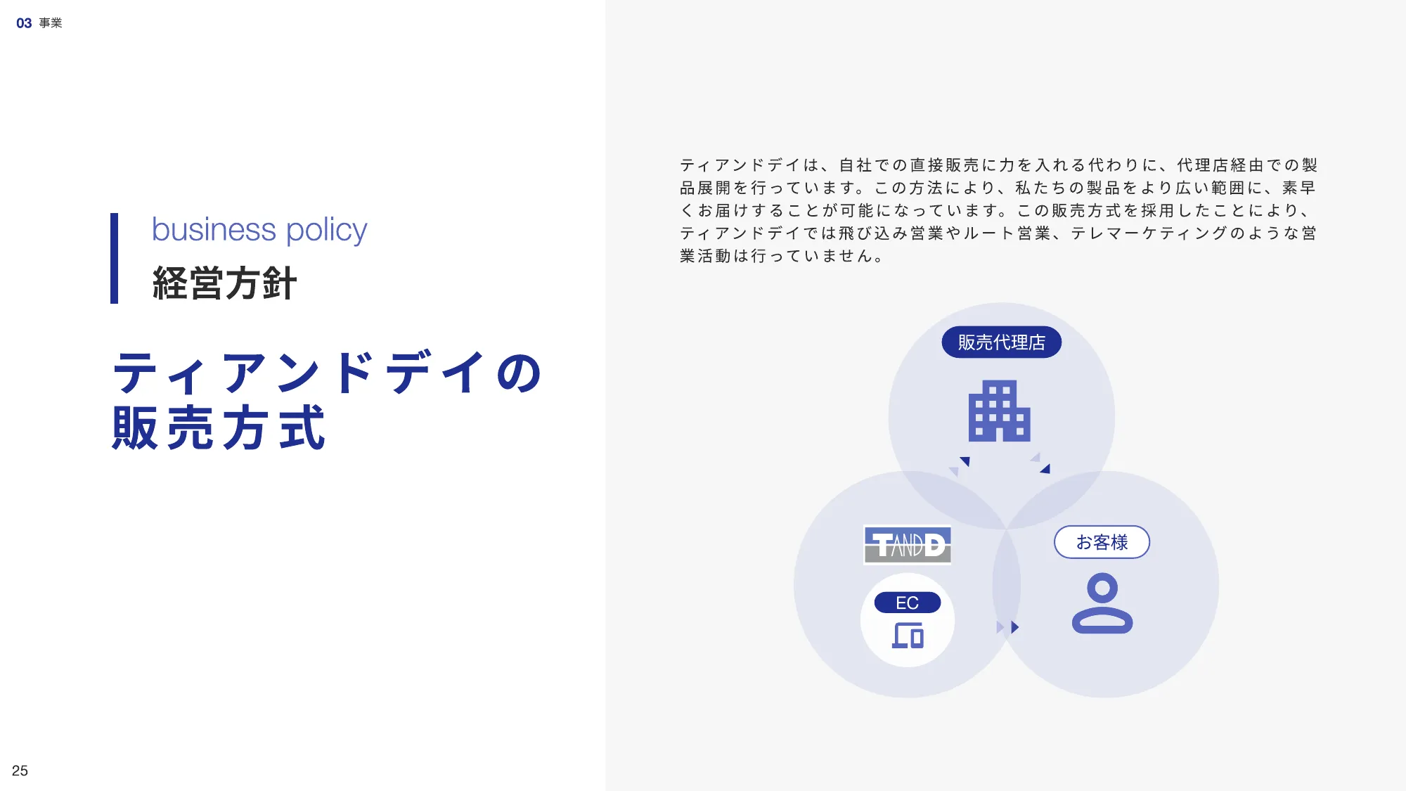 会社紹介資料|株式会社ティアンドデイ