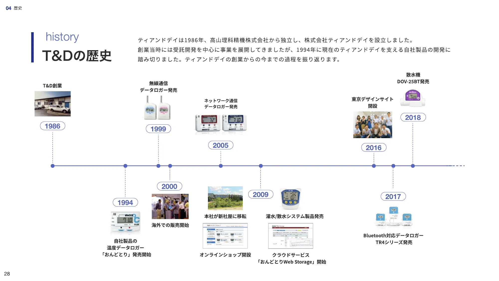 会社紹介資料|株式会社ティアンドデイ
