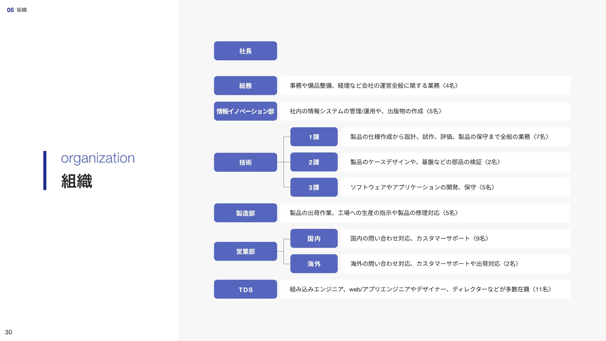 会社紹介資料|株式会社ティアンドデイ