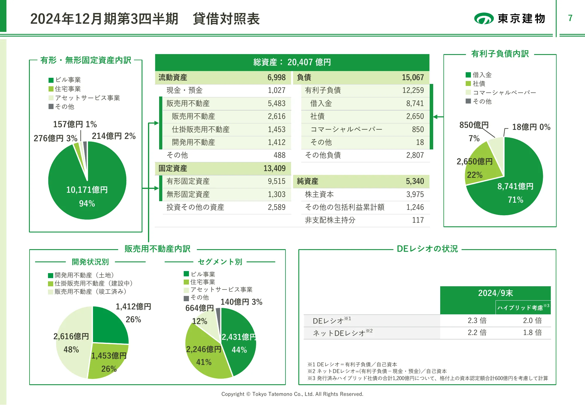 2024年12月期第3四半期 決算説明資料｜東京建物株式会社