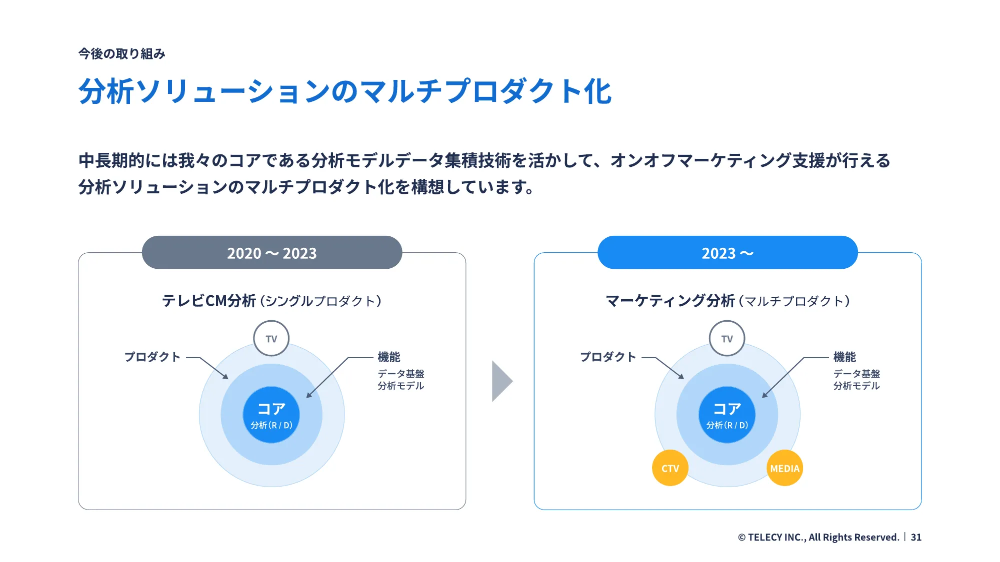 テレシープロダクト開発チームカルチャーデック