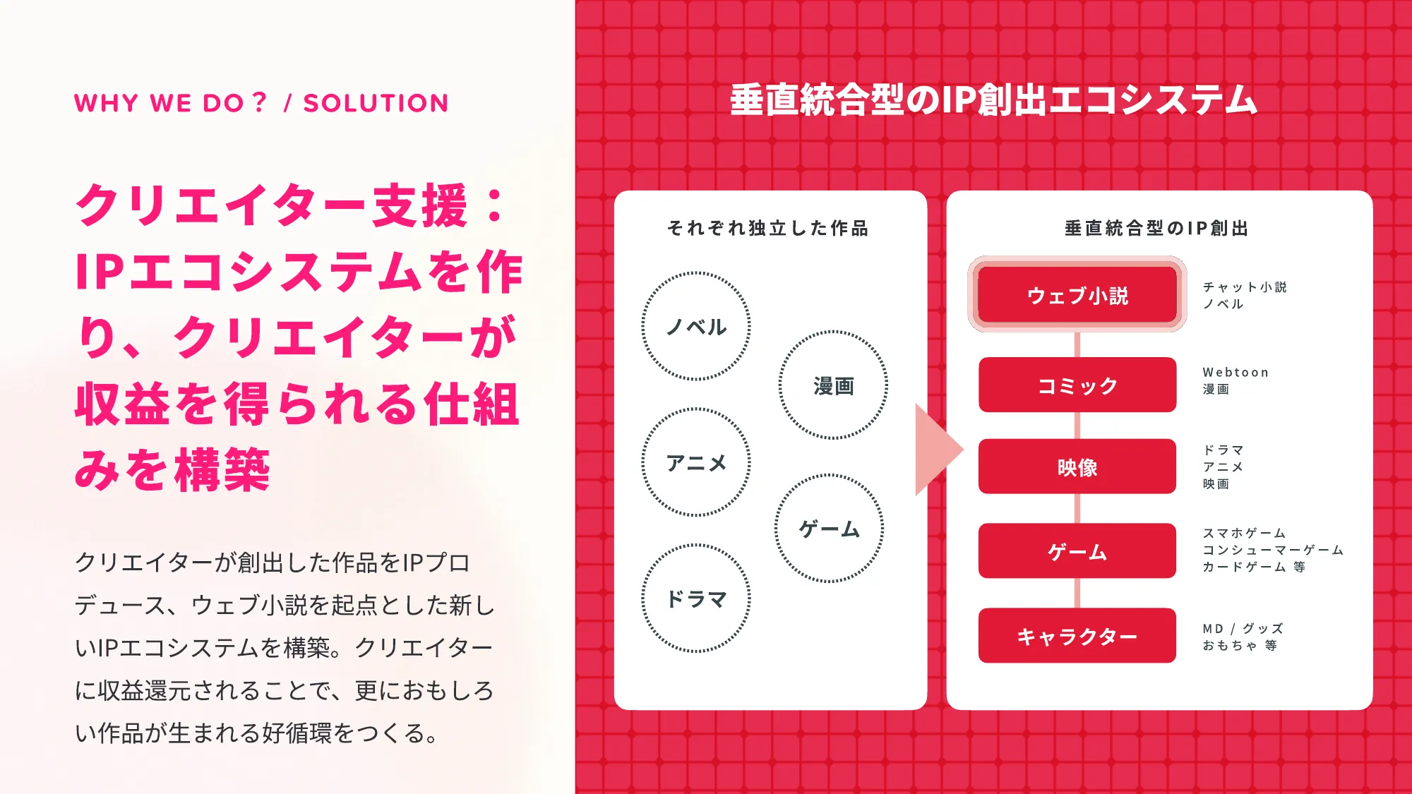 会社説明資料｜株式会社テラーノベル