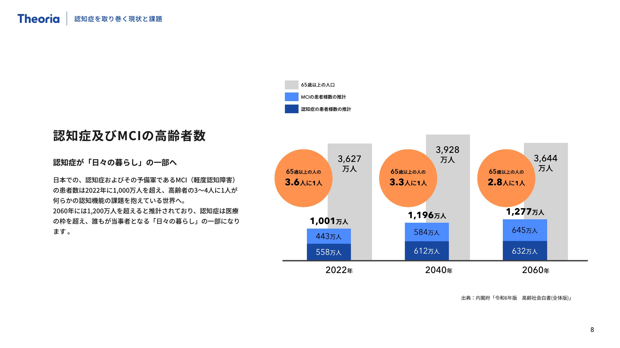Theoria Technologies Company Profile