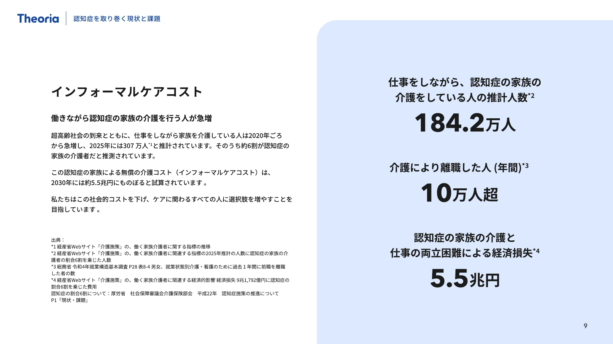 テオリア・テクノロジーズ 会社紹介資料