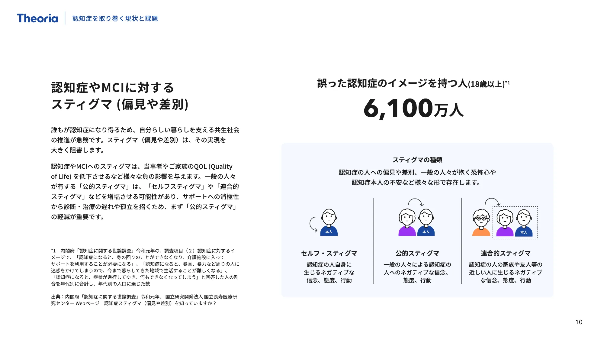 Theoria Technologies Company Profile
