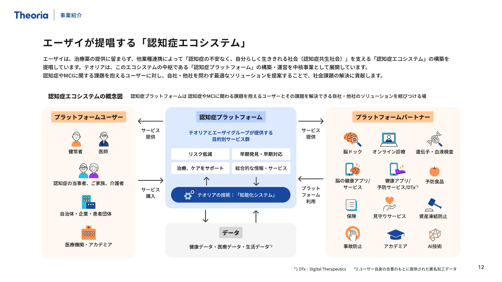 Theoria Technologies Company Profile