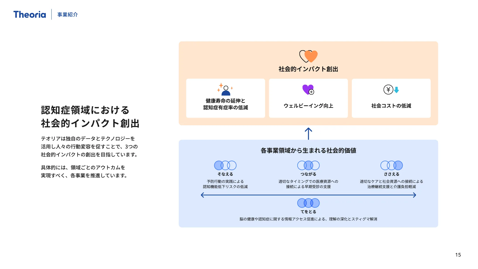 テオリア・テクノロジーズ 会社紹介資料