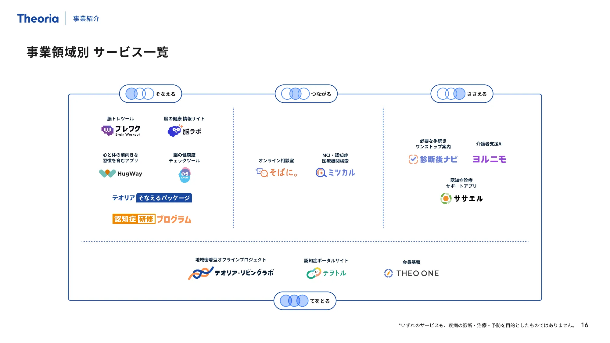 Theoria Technologies Company Profile