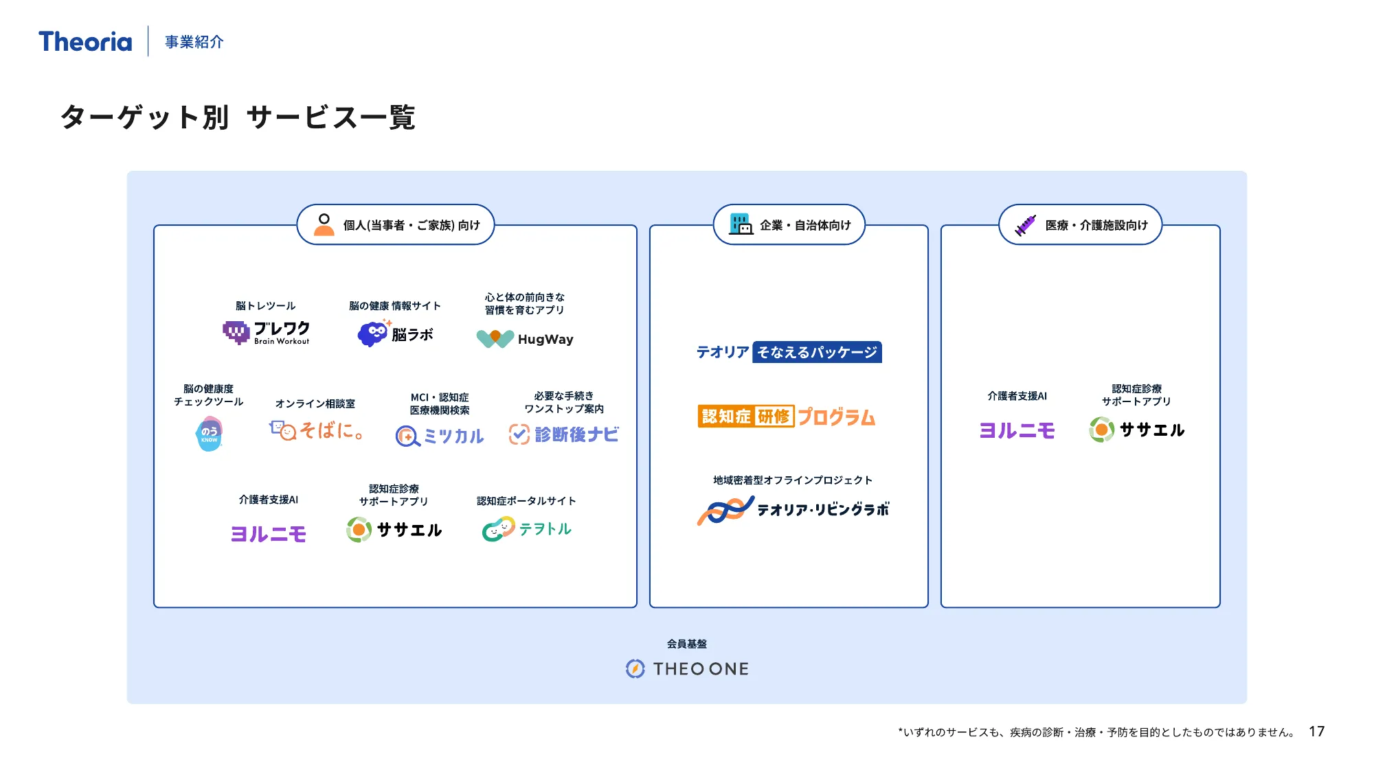テオリア・テクノロジーズ 会社紹介資料
