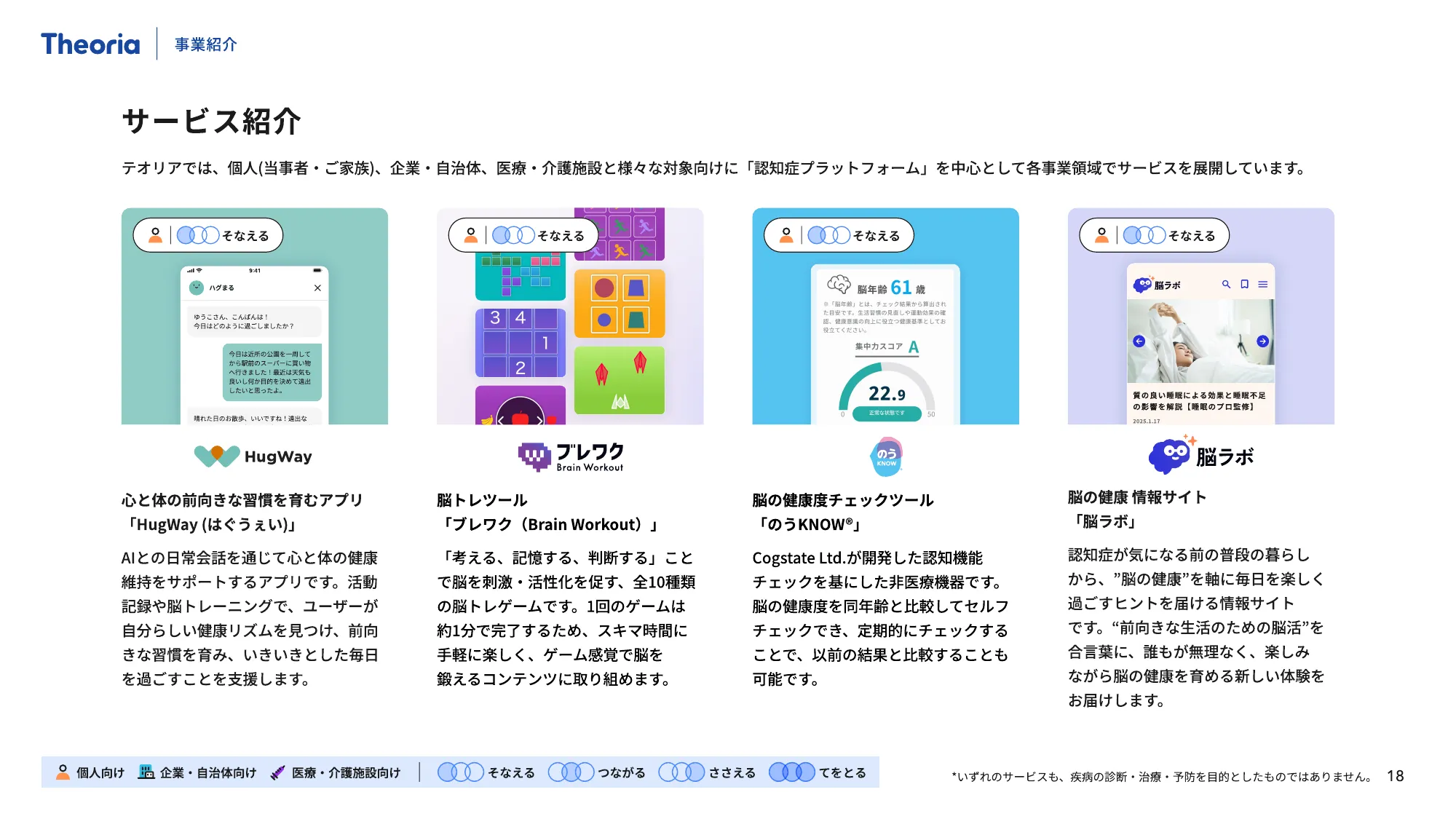 テオリア・テクノロジーズ 会社紹介資料