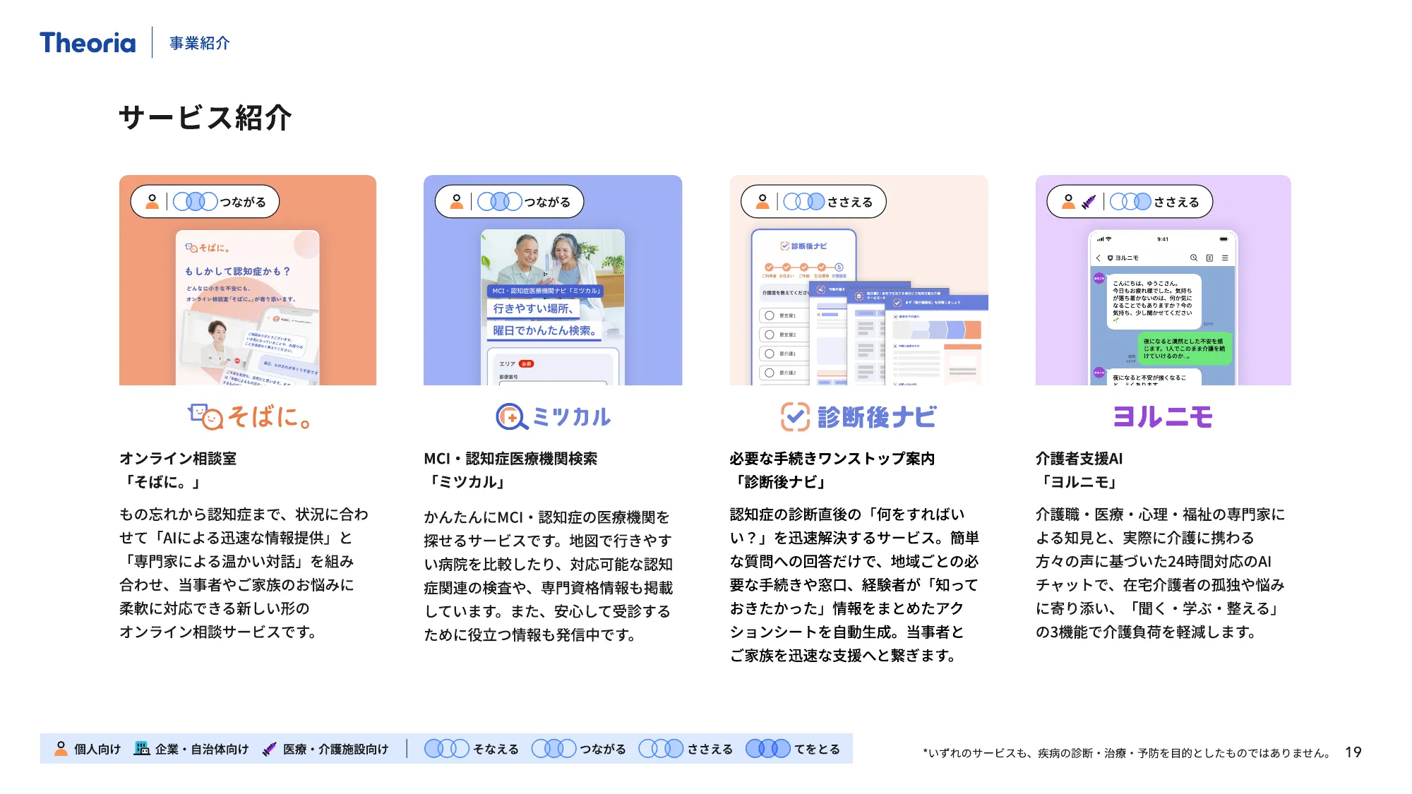 テオリア・テクノロジーズ 会社紹介資料