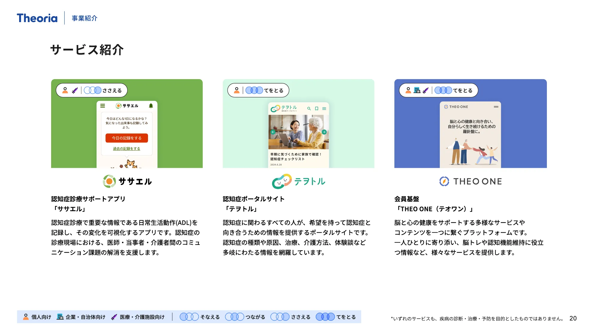 テオリア・テクノロジーズ 会社紹介資料