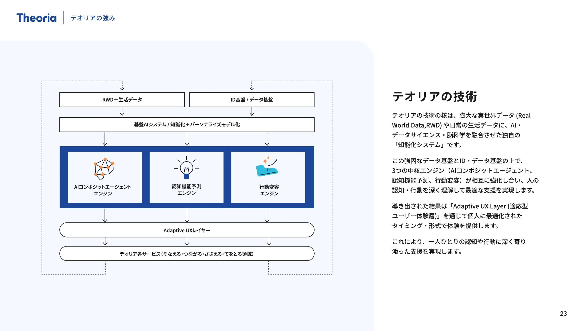 テオリア・テクノロジーズ 会社紹介資料