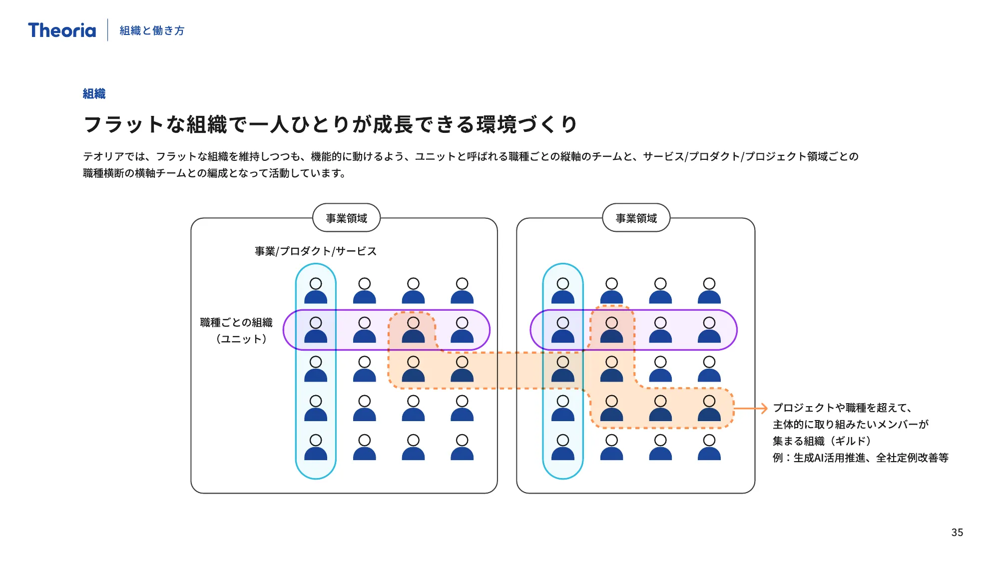テオリア・テクノロジーズ 会社紹介資料
