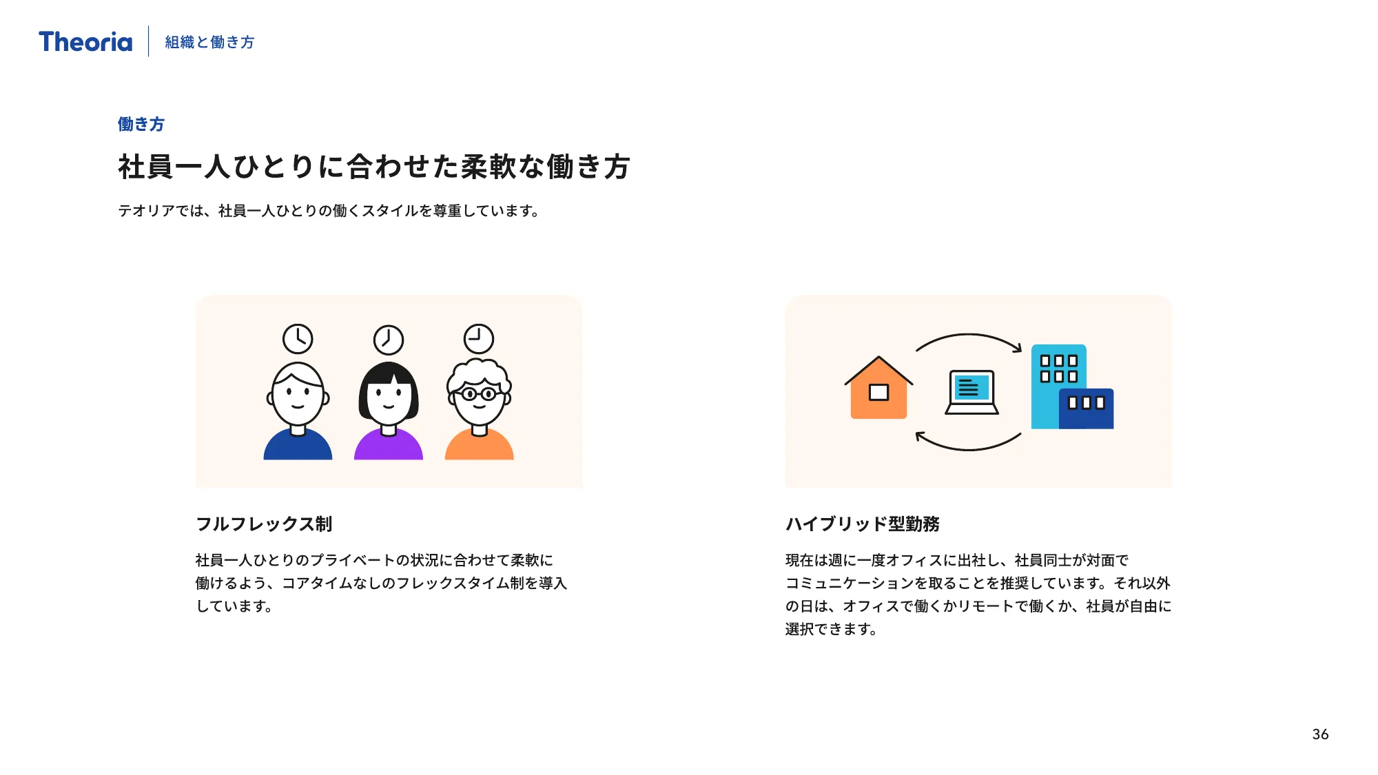 テオリア・テクノロジーズ 会社紹介資料