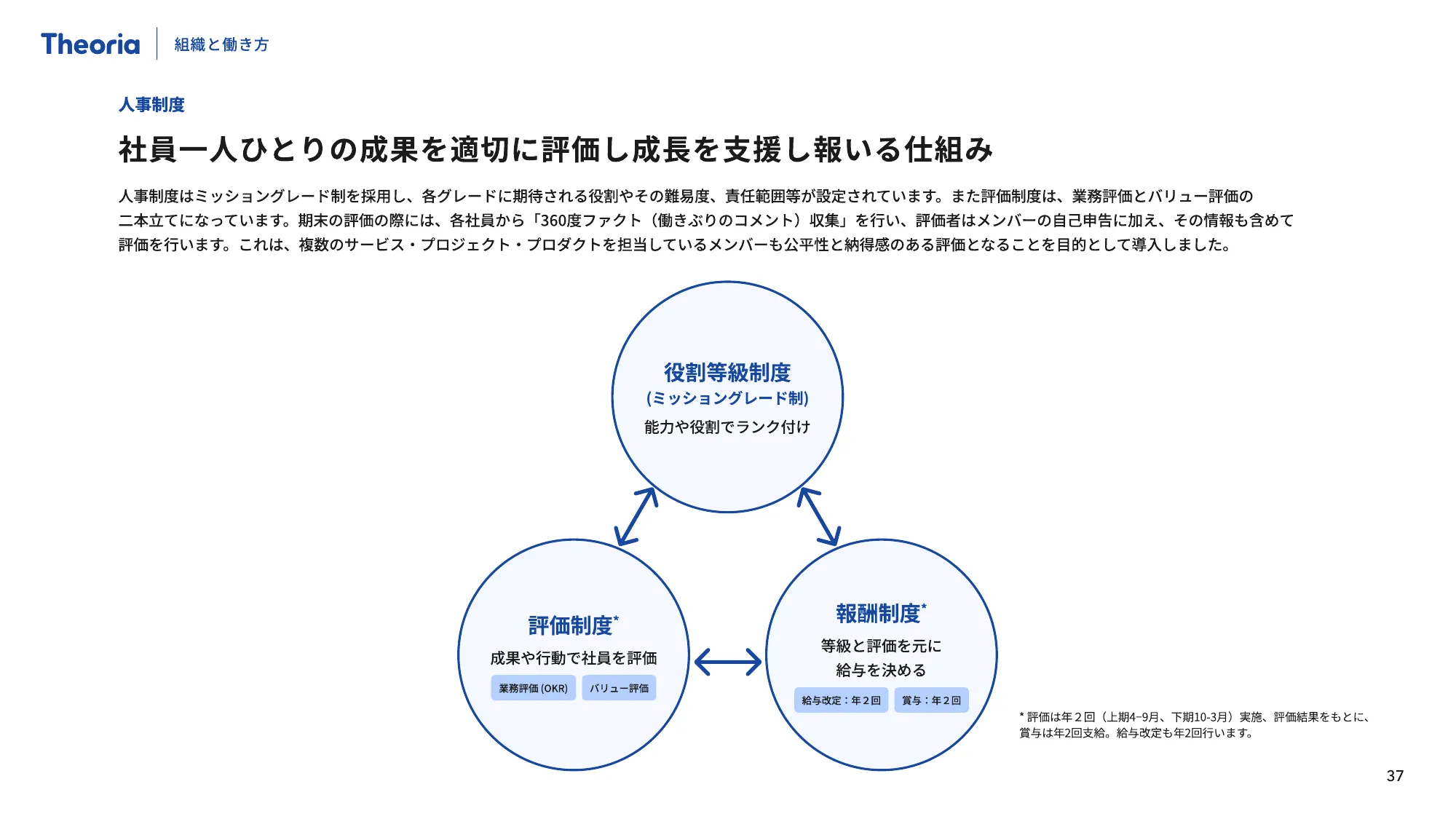 Theoria Technologies Company Profile