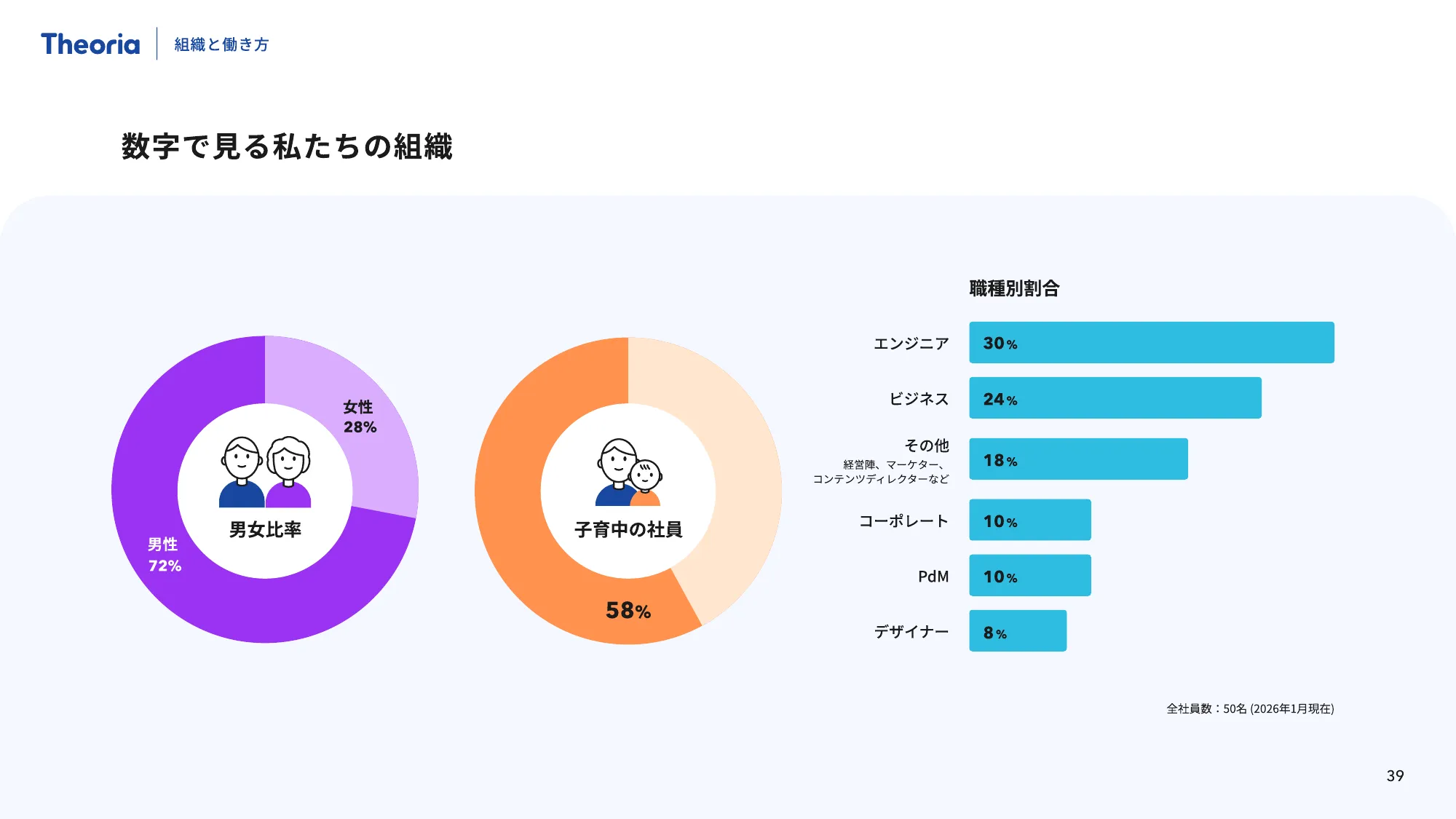 Theoria Technologies Company Profile