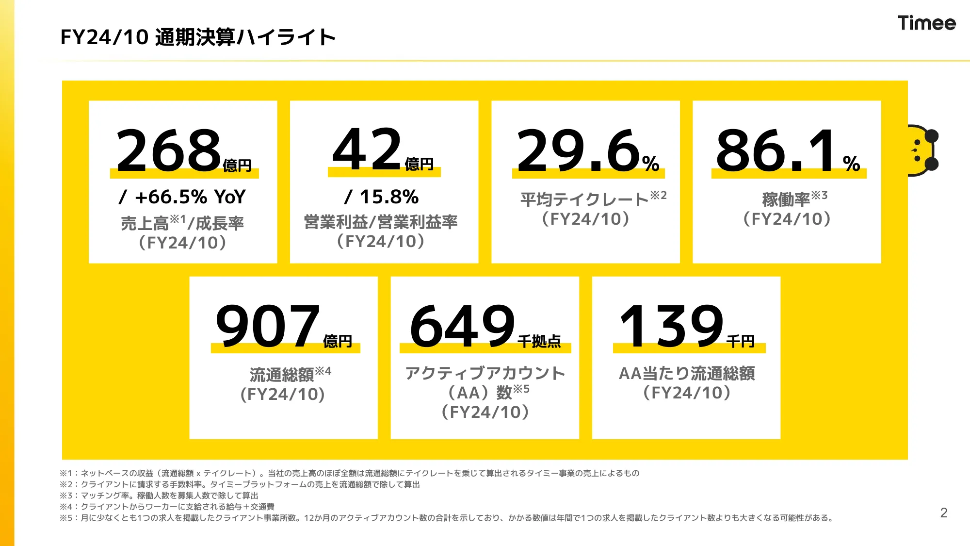 2024年10月期 通期決算説明資料｜株式会社タイミー