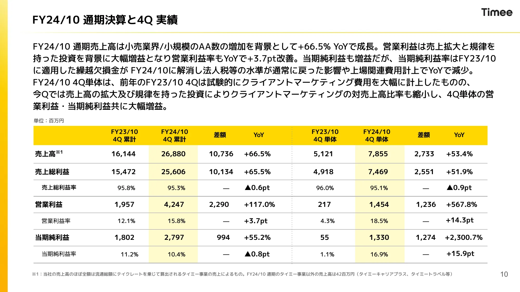 2024年10月期 通期決算説明資料|株式会社タイミー