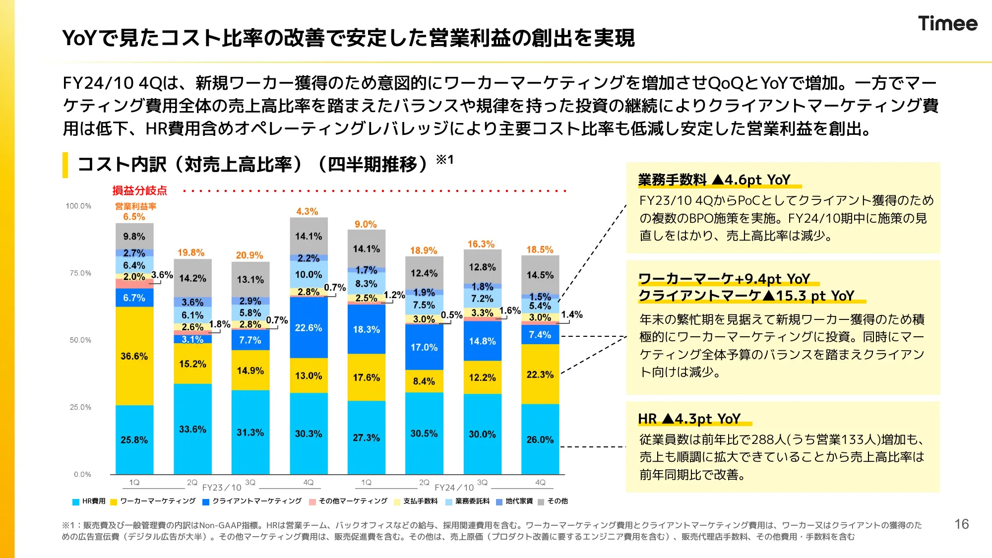 2024年10月期 通期決算説明資料|株式会社タイミー