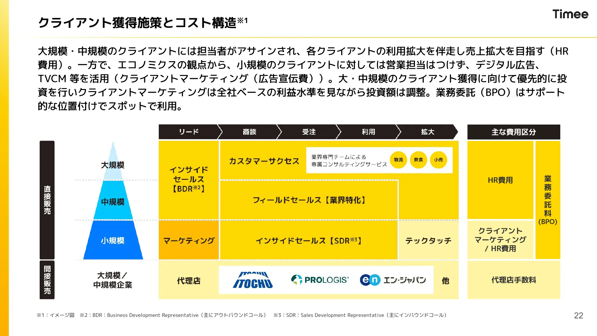 2024年10月期 通期決算説明資料｜株式会社タイミー